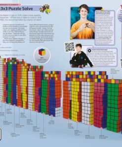 The Official Book of Guinness World Records 2025 Inside Page Fastest 3x3x3 Puzzle Solve